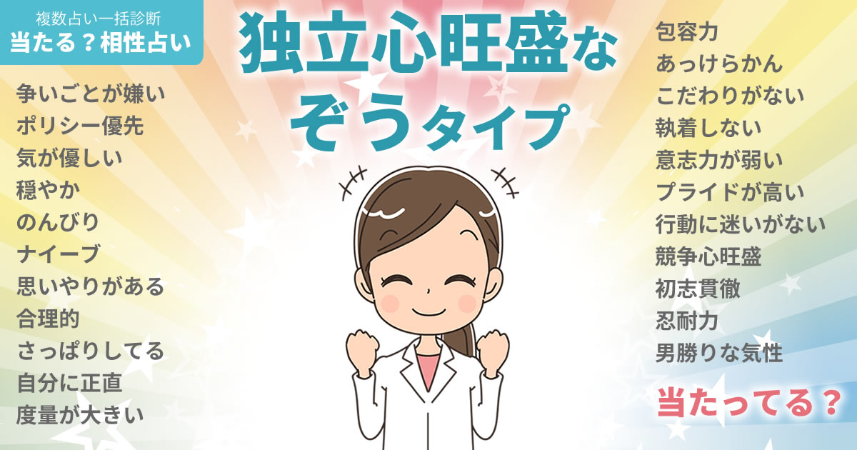 吉田綾乃クリスティーさんの占いまとめ 独立心旺盛なぞうタイプ